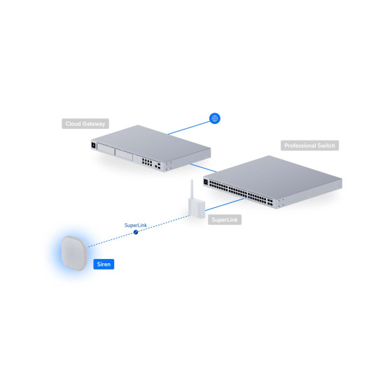 Sirenă UniFi Ubiquiti SuperLink pentru exterior cu alarmă de 110 dB și iluminare LED, USL-Siren
